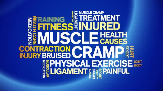 Muscle Cramp animated word cloud-text design animation tag kinetic typography seamless loop.