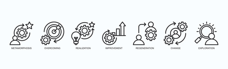 Transformative Journey Icon Set Isolated Vector With Icon Of Metamorphosis, Overcoming, Realization, Improvement, Regeneration, Change, Exploration In Outline Style