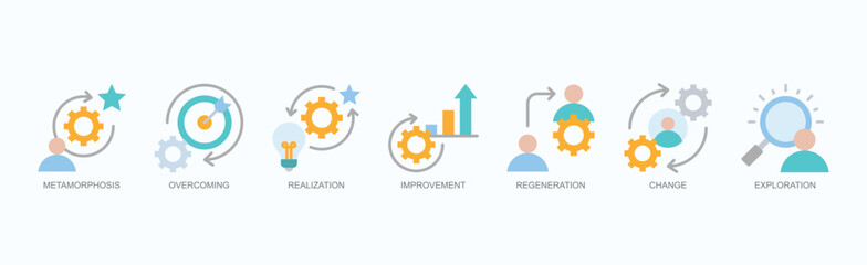 Obraz premium Transformative Journey Icon Set Isolated Vector With Icon Of Metamorphosis, Overcoming, Realization, Improvement, Regeneration, Change, Exploration In Flat Style