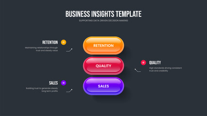 Obraz premium Creative Insight Three Step Infographic Slide Layout. Sales Performance 3 Element Diagram Presentation Template. Marketing Innovation Slideshow Design Vector Illustration.