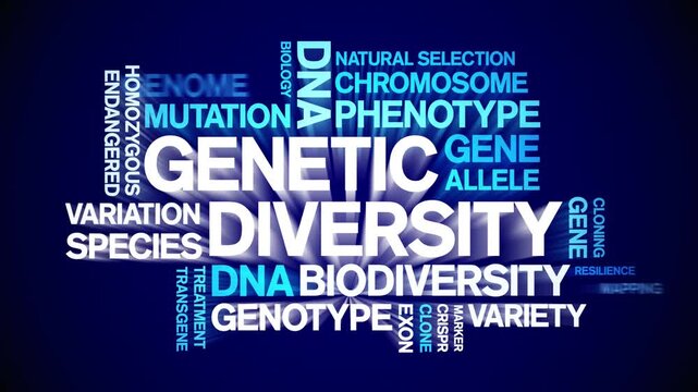 Genetic Diversity animated word cloud-text design animation tag kinetic typography seamless loop.
