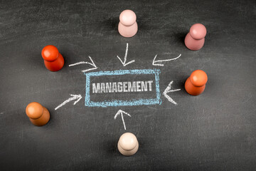 Chalkboard Illustration Showing MANAGEMENT Concept With Arrows And Wooden Figures
