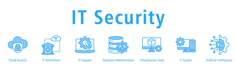 Banner focusing on IT security through governance, support, databases, virtualization, systems and AI.