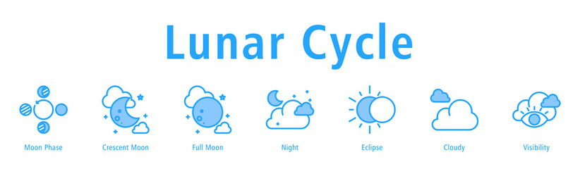 Lunar Cycle web banner icon vector illustration with icons of Moon Phase, Crescent Moon, Full Moon, Night, Eclipse, Cloudy, and Visibility.