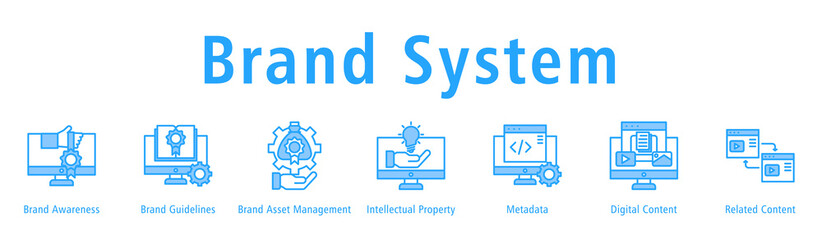 Brand System web banner icon vector illustration with icons of Brand Awareness, Brand Guidelines, Brand Asset Management, Intellectual Property, Metadata, Digital Content and Related Content.