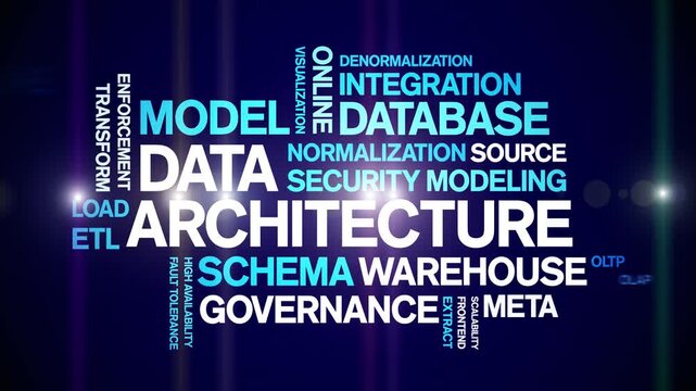 Data Architecture animated word cloud-text design animation tag kinetic typography seamless loop.