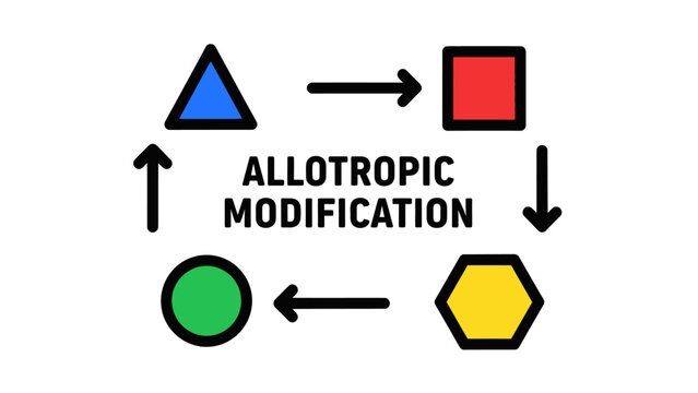 Colorful vector illustration depicting the concept of Allotropic Modification (Allotropy)