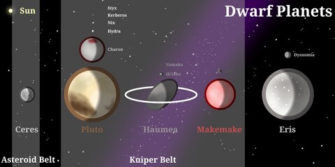 Dwarf Planets of the Solar System Illustration with Their Moons – Scientific Infographic © Zhafran Visuals