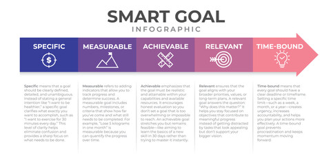 SMART GOAL Infographic, with arrow direction like process flow, goal setting vector illustration