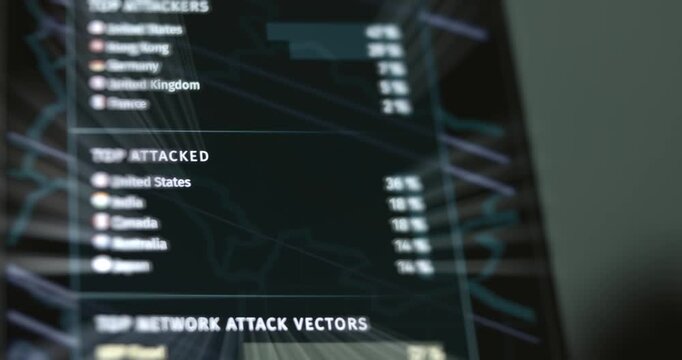 Top attackers and top attacked countries of cyber threats