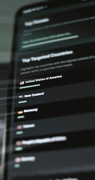 Top targeted countries of cyber attacks