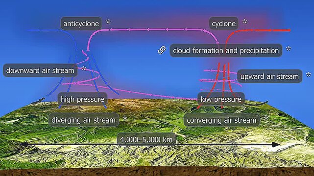 Cyclone-anticyclone relationship