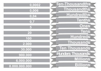 Number places names. vector illustration	