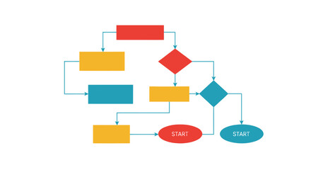 Flowchart