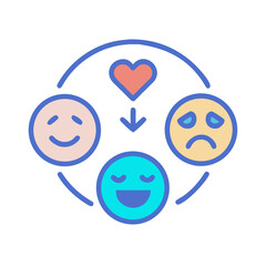 Emotional cycle with happiness and sadness leading to peace and mindfulness concept