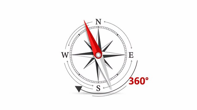 Compass Rotation - Navigating Directions and Understanding 360 Degrees.