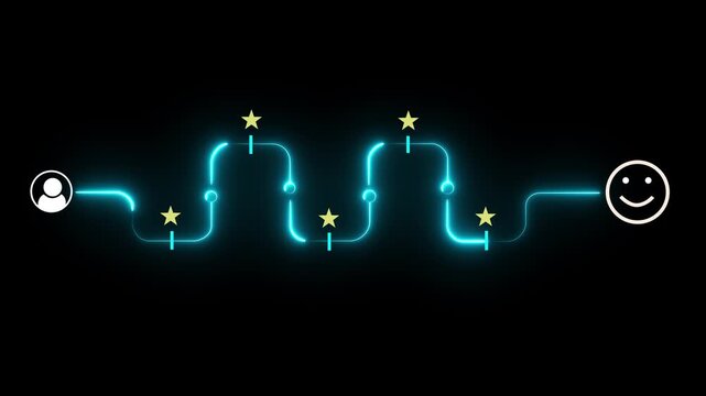 Customer Journey and Satisfaction Experience Concept. Interacts with a digital interface customer journey, marked by stars and ending with a glowing smiley face. online review icon animation