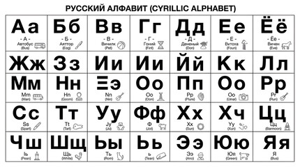 Educational chart presenting the complete Russian Cyrillic alphabet, detailed with uppercase and lowercase letters for language learners and linguistic reference
