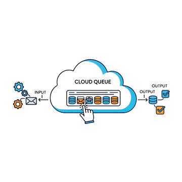 Cloud Queue Data Processing System