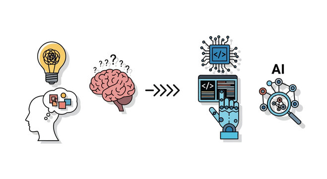 Conceptualizing innovation from human thought to AI development and analysis, showcasing digital transformation and advanced technology evolution.