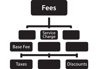 Understand your company fees structure with base fee, service charge, taxes, and discounts for transparent business finances, helping you build a modern, successful financial strategy