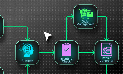 AI agent automates business workflow automation