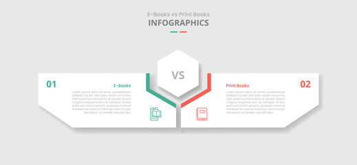 ebook vs digital book comparison for infographic with hexagon center and creative box shaped by hexagonal drop shadow style with two point list information