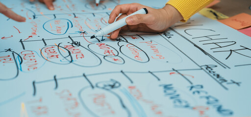 A group of hands engaged in a creative brainstorming session, working together on colorful charts and notes to plan a project, showcasing teamwork and collaboration. SACTR