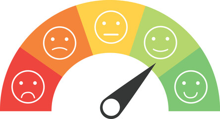 Gauge with a needle pointing towards a happy face on a scale ranging from sad to very happy, colored red to green.