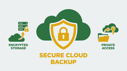 Cloud Data Security Backup Encryption Private Access Solution