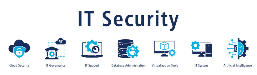 Banner focusing on IT security through governance, support, databases, virtualization, systems and AI.