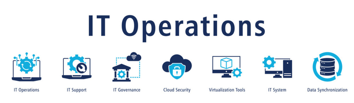 Banner illustrating IT operational flow via governance, support, security, virtualization and systems.