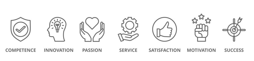 Excellence banner web icon set vector illustration concept for business achievement with icon of competence, innovation, passion, service, satisfaction, motivation, achieve, and success