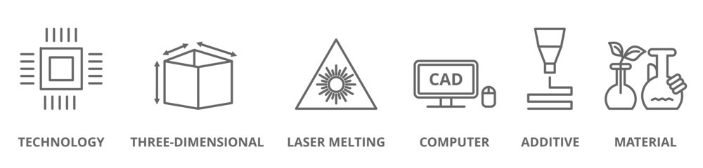 3D printing banner web icons vector illustration concept with icon of technology, three-dimensional, laser melting, computer, additive and material icon set symbol live stroke editable