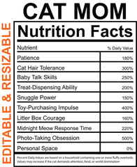 Cat Mom Nutrition Facts