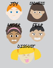 A vector art of five human emotions which are joy, fear, sadness, anger, and disgust. 