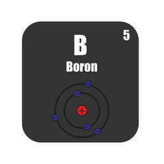 Boron Atom Diagram with Electron Shells and Proton Illustration