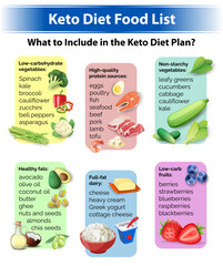 Infographic What to Include in the Keto Diet Plan