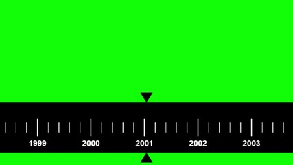 Timeline showing years in increments from 1970 to 2026 with markers indicating key events and a green background