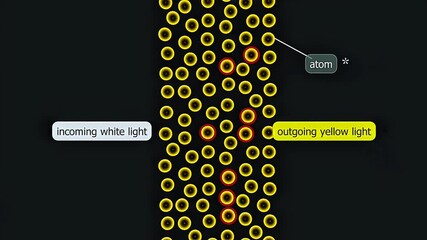 Micro level transparency of yellow colour filters