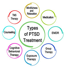 Eight Types of PTSD Treatment