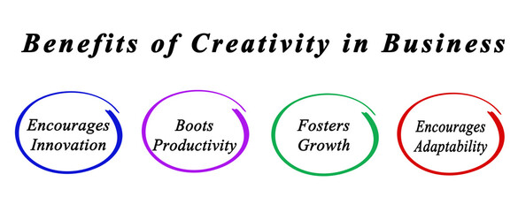 Four Benefits of Creativity in Business