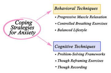 Six Coping Strategies for Anxiety