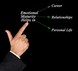  Emotional Maturity