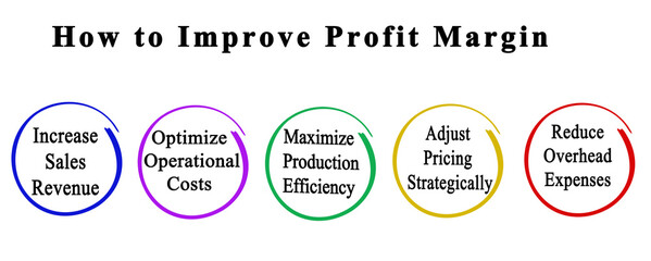 Ways to Improve Profit Margin