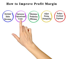 Ways to Improve Profit Margin