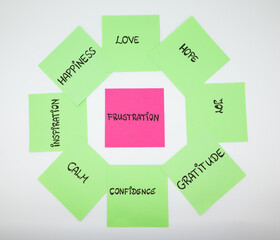 Colorful sticky notes with positive words surrounding a central pink note labeled “frustration” symbolizing mindset, motivation, resilience, and personal growth.