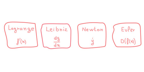 Four Derivative Notation in Differential Calculus.