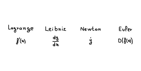 Four Derivative Notation in Differential Calculus.