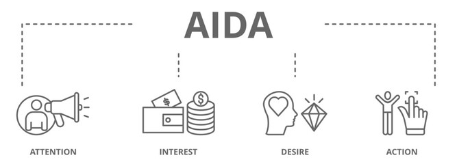 AIDA banner web icon vector illustration concept for attention interest desire action with icon of promotion, target, vision, store, ecommerce, and buying icons. Outline vector symbol background.